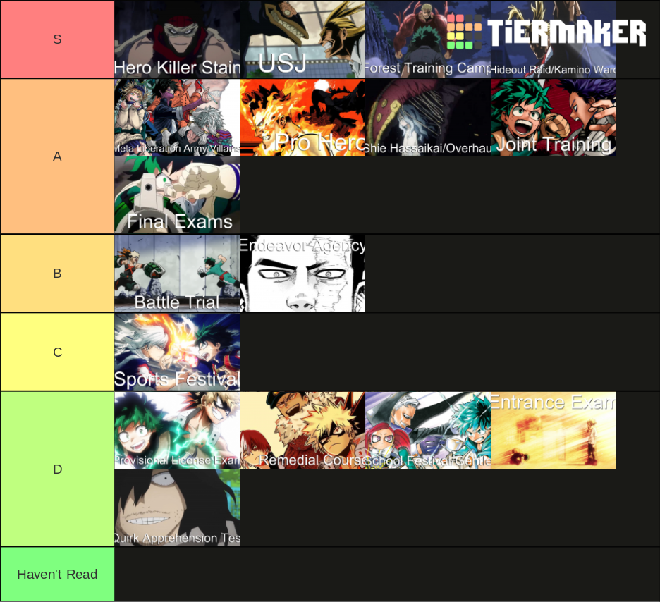 My Hero Academia Story Arcs Tier List Rankings) TierMaker