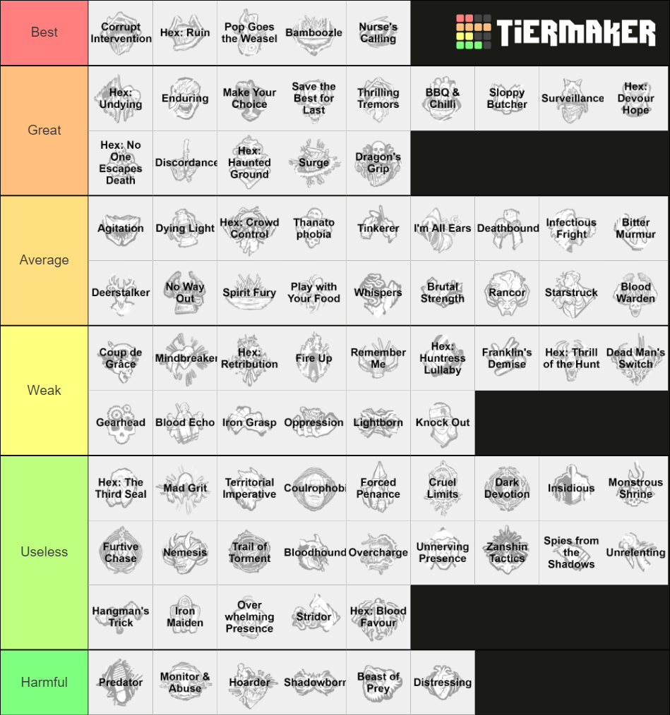 DBD Killer Perks (Trickster DLC) Tier List Rankings) TierMaker