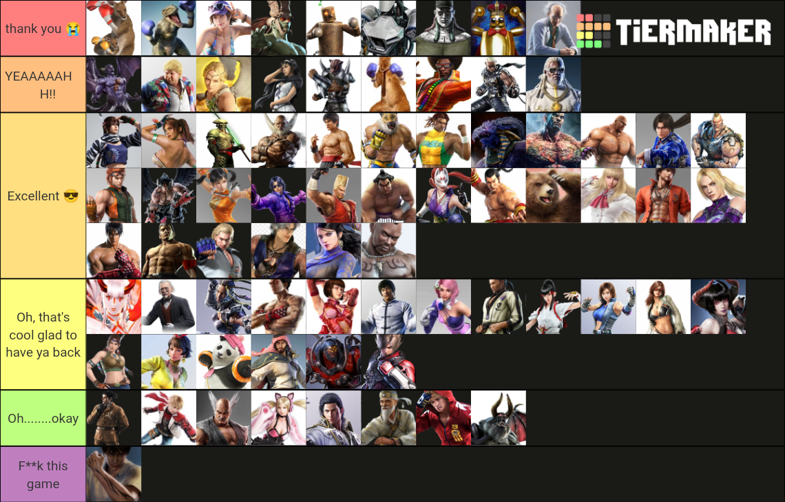 All Tekken Characters Tier List Rankings) TierMaker