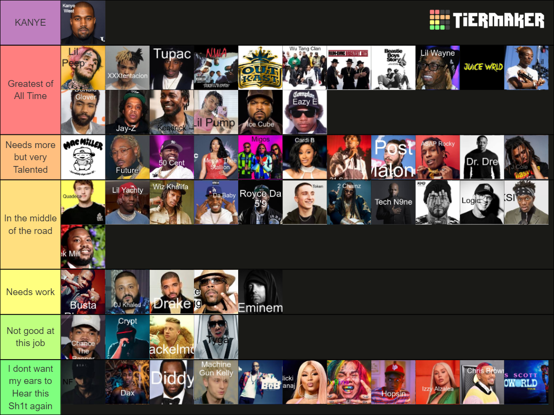 Rapper Ranking 2020 Tier List (Community Rankings) - TierMaker
