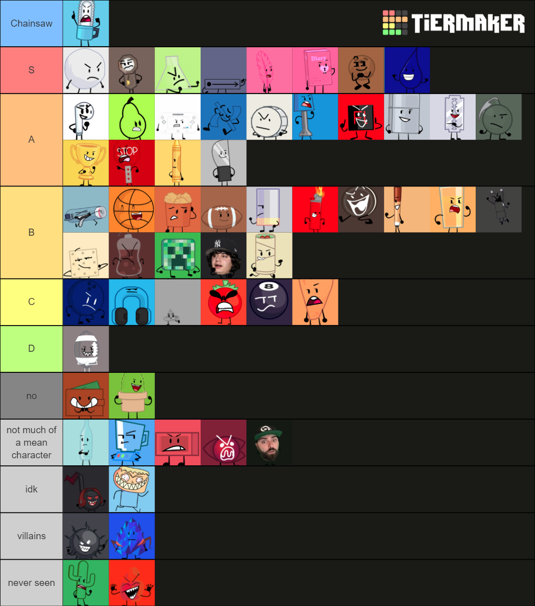 object-show-mean-characters-tier-list-community-rankings-tiermaker