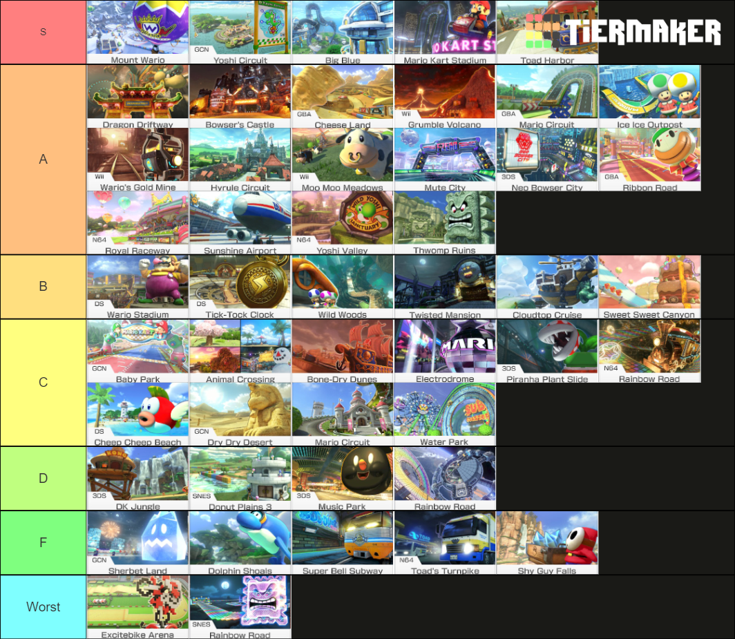 Mario Kart Tracks Tier List (Community Rankings) - TierMaker