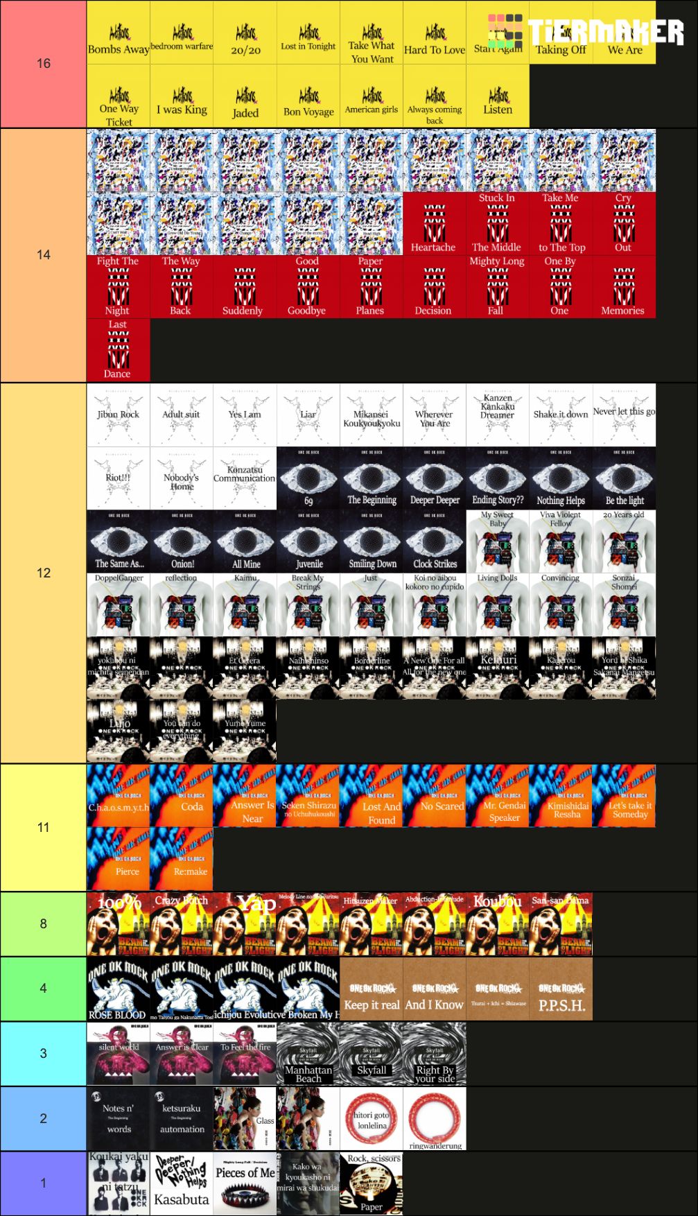 every-single-one-ok-rock-song-ever-cuh-tier-list-community-rankings