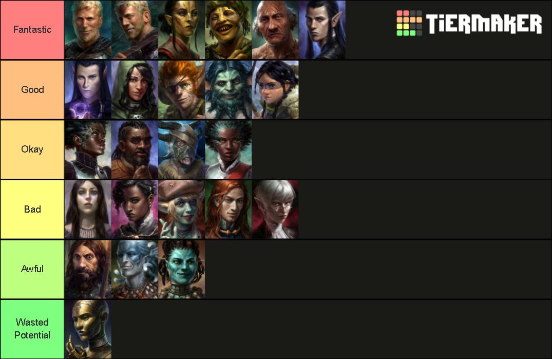 Pillars Of Eternity Companions Tier List Community Rankings TierMaker   Pillars Of Eternity Companions 186439 1640846086 