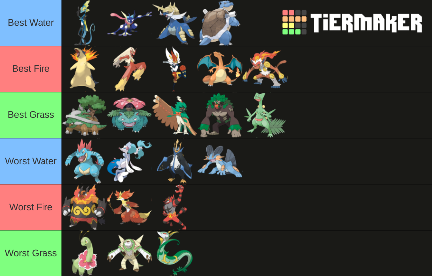 Starter pokemon final evolutions including gen 8 Tier List Rankings) TierMaker