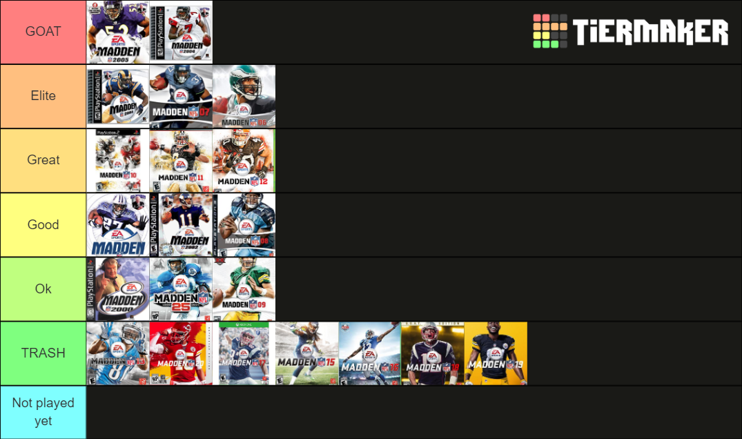 Every madden game in the 21st century Tier List Rankings