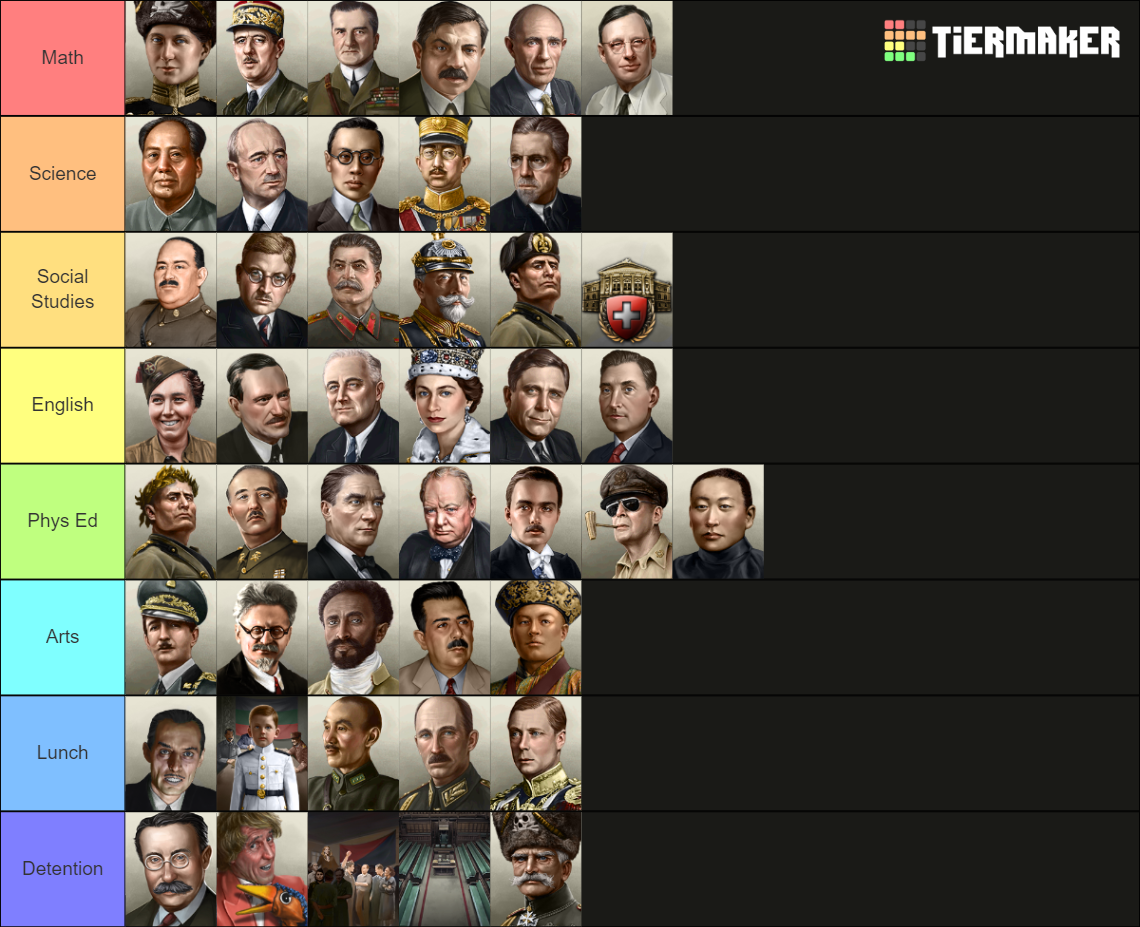 hoi4-leaders-tier-list-community-rankings-tiermaker