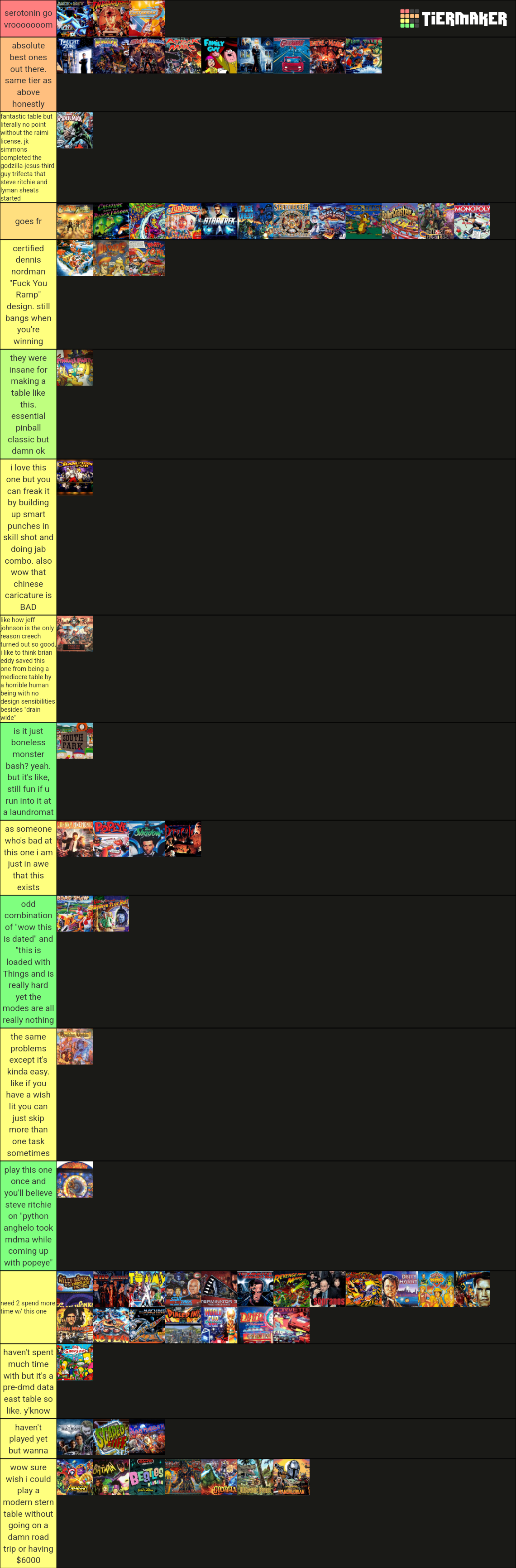 Ultimate Solid State Pinball Tier List Rankings) TierMaker