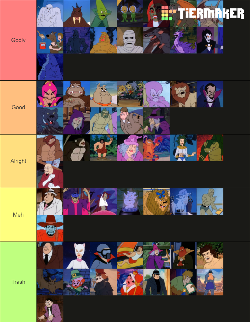 Ranking Every Monster In Scooby-Doo And Scrappy-Doo Show (2) Tier List ...