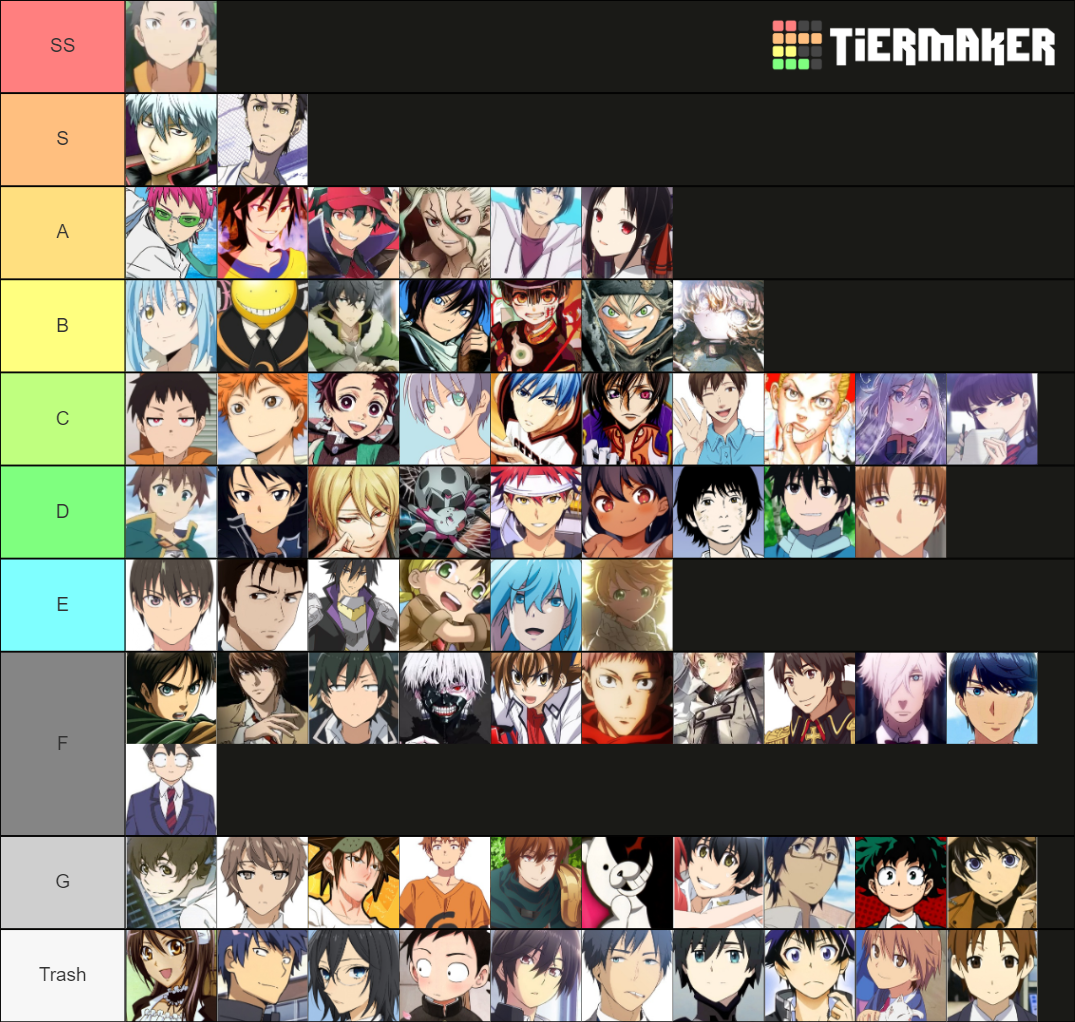 Anime Main Character Tier List (Community Rankings) - TierMaker