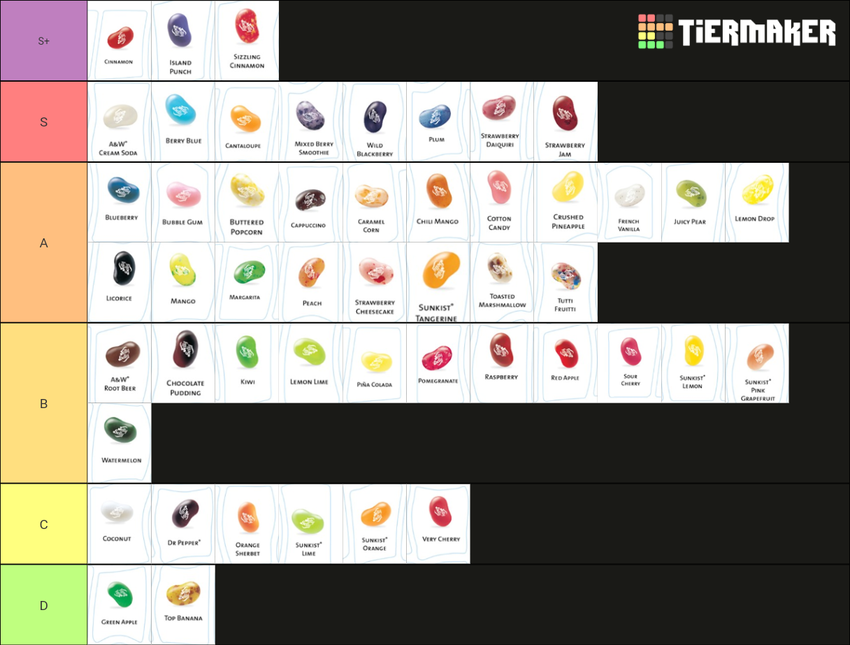 Jelly Bean Flavors Tier List Rankings) TierMaker