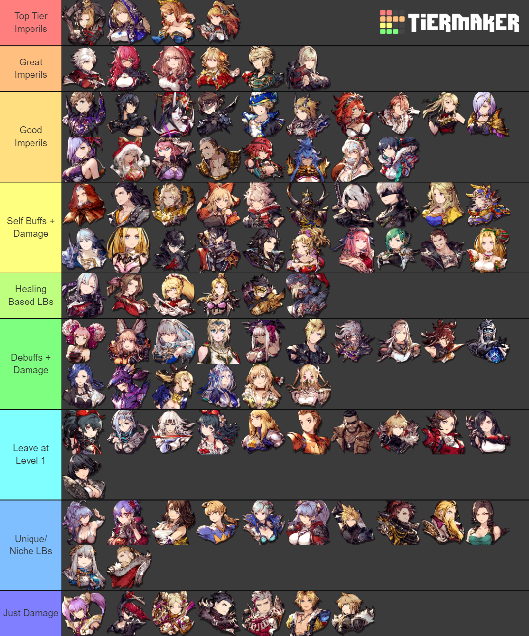 WOTV Limit Bursts Tier List Rankings) TierMaker