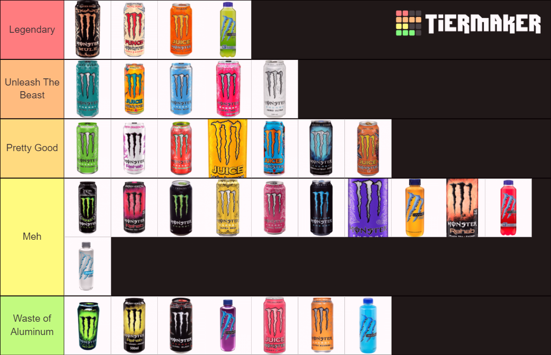 The Greatest Monster Energy Drink EVER Tier List Community Rankings TierMaker