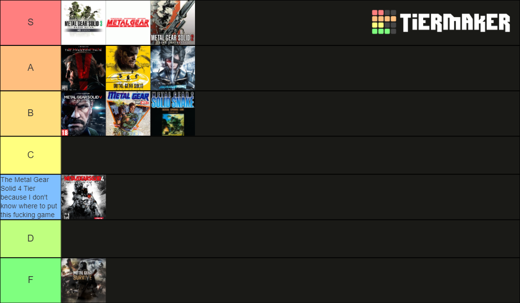 The Definitive Metal Gear Solid Tier List (Community Rankings) - TierMaker