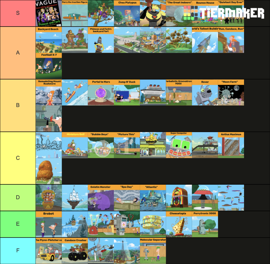 Phineas And Ferb Inventions Tier List Community Rankings Tiermaker