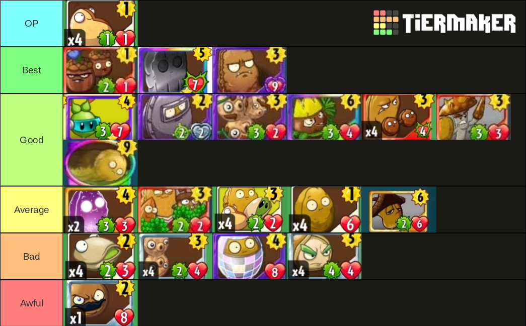 Pvz Heroes All Nut Tribe Cards Tier List Rankings) TierMaker