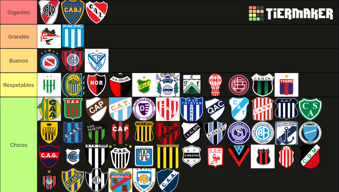 Equipos Del Fútbol Argentino Tier List (Community Rankings) - TierMaker