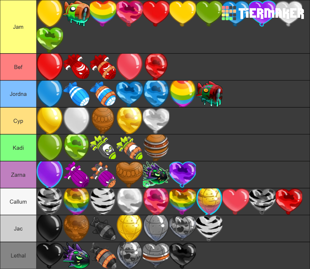 Btd6 Fun Chart Tier List Tierlists Com - vrogue.co