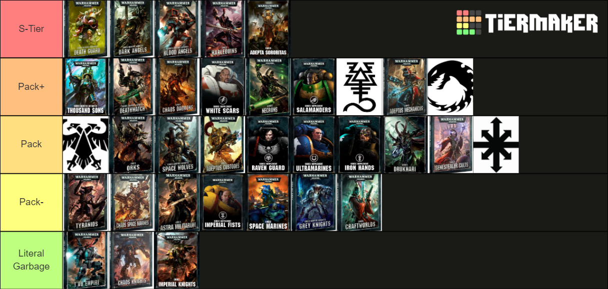 Warhammer 40,000 9th Ed Tier List Rankings) TierMaker