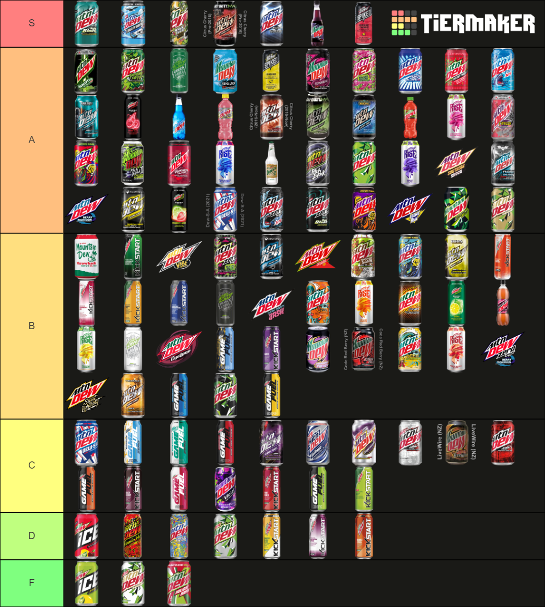 Mountain Dew Tier List (Community Rankings) - TierMaker