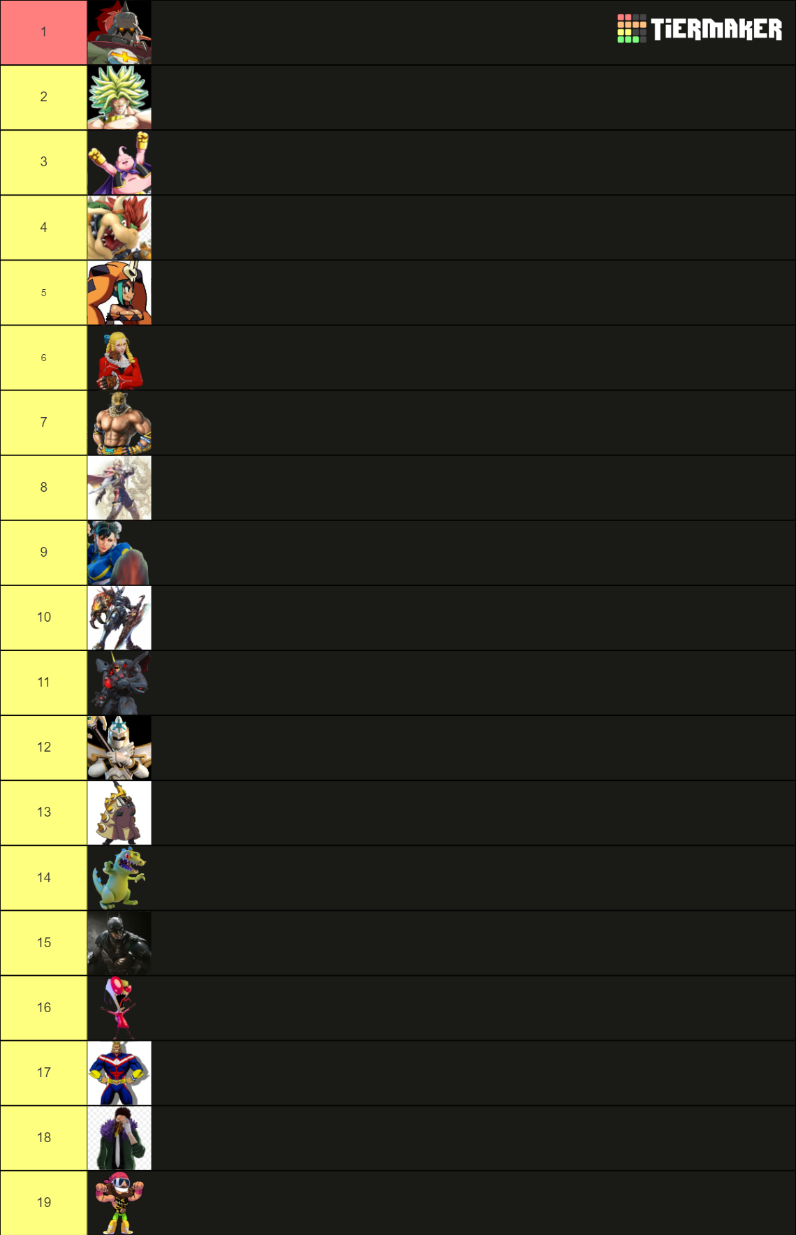 game character Tier List Rankings) TierMaker