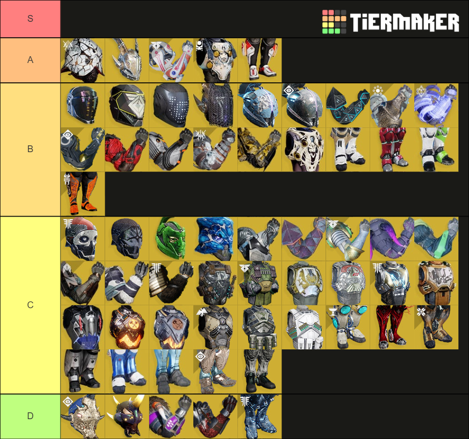 Titan Exotic Aesthetics (D2) Tier List Rankings) TierMaker