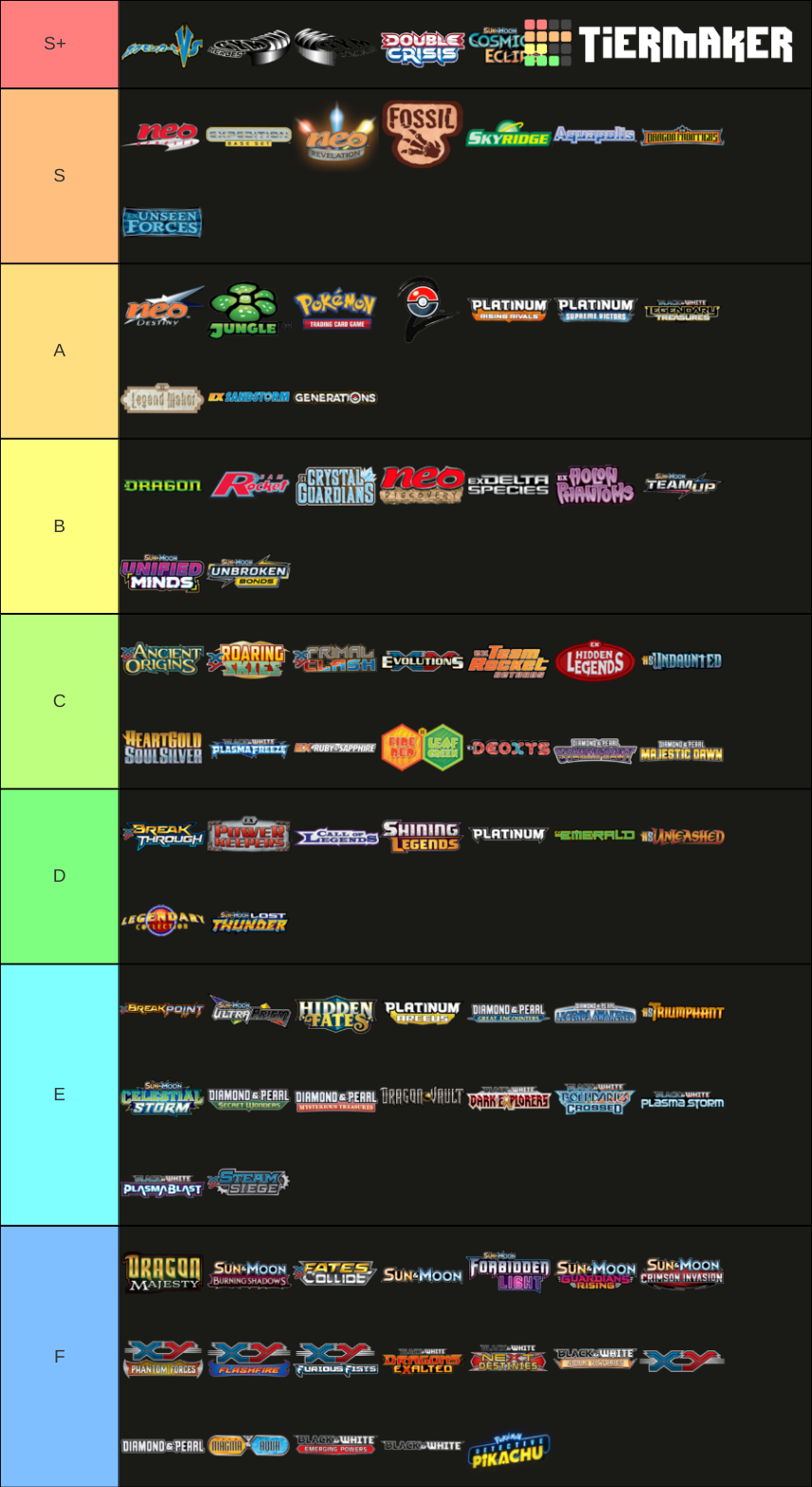 Pokemon TCG Set / Expansion (Base Set to SM Cosmic Eclipse) Tier List