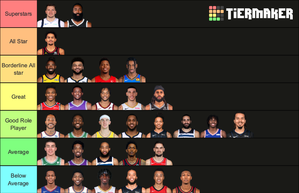 NBA Point Guards (upd 20212022) Tier List Rankings) TierMaker