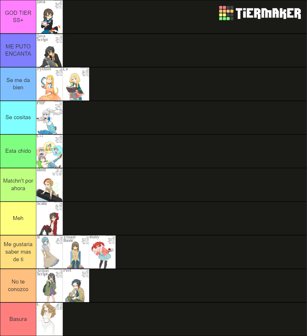 Cute Programming Languages Tier List (Community Rankings) - TierMaker