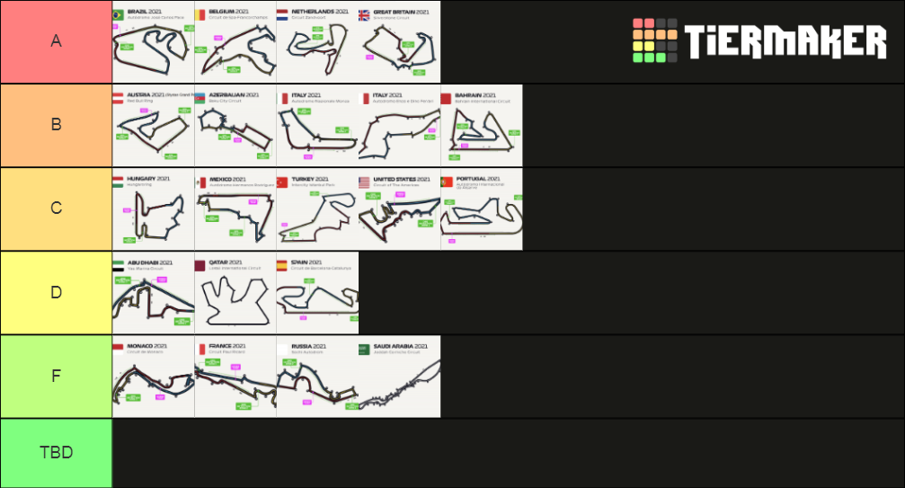 F1 Circuits 2021 Season Tier List (Community Rankings) - TierMaker
