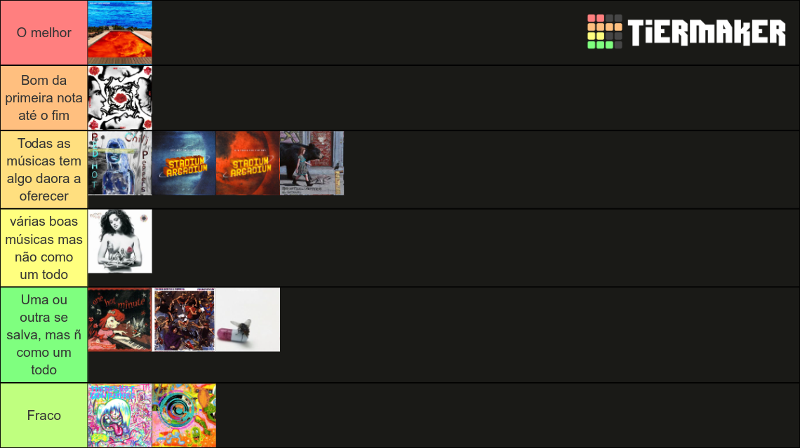red-hot-chili-peppers-album-tier-list-community-rankings-tiermaker