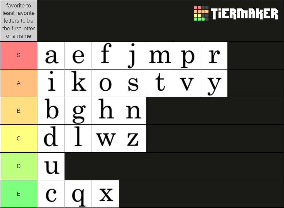 Recent Random Tier Lists - TierMaker