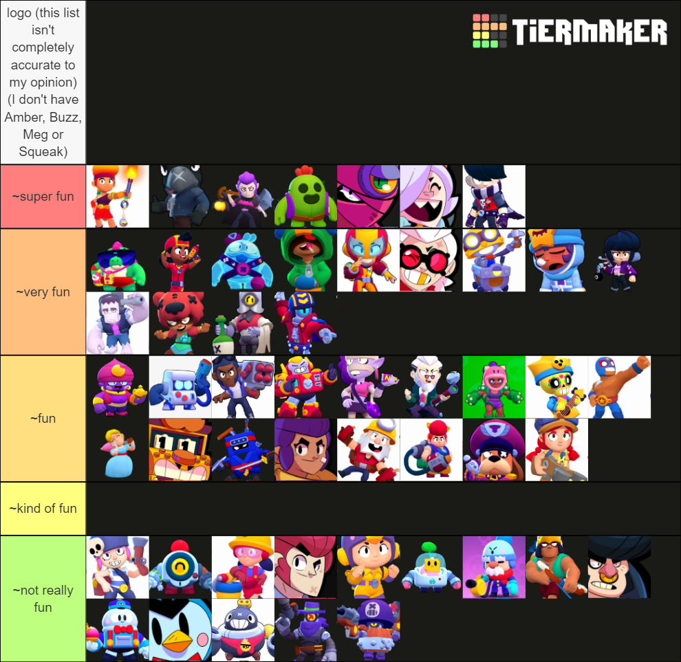 Brawl stars Tier List Rankings) TierMaker