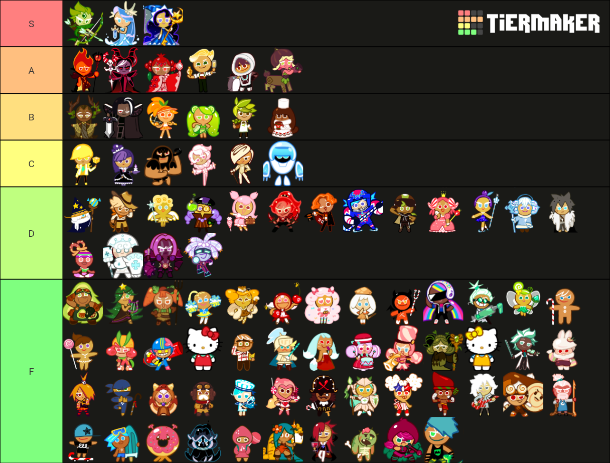 Cookie Run Ovenbreak Cookies (Abandoned) Tier List (Community Rankings ...