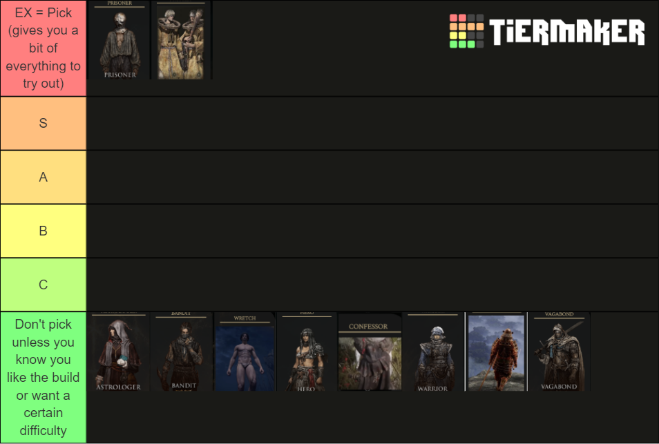 Elden Ring Class Tier List 0438