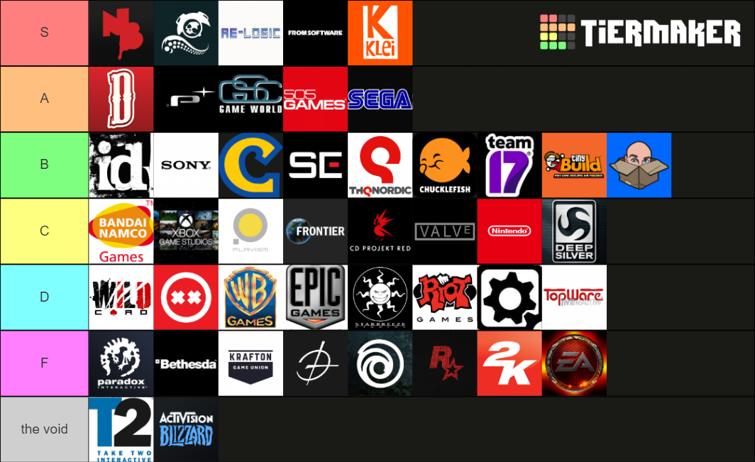 video-game-companies-indie-aaa-tier-list-community-rankings