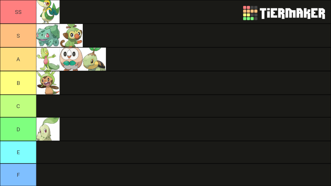 pokemon-starters-grass-basic-tier-list-community-rankings-tiermaker