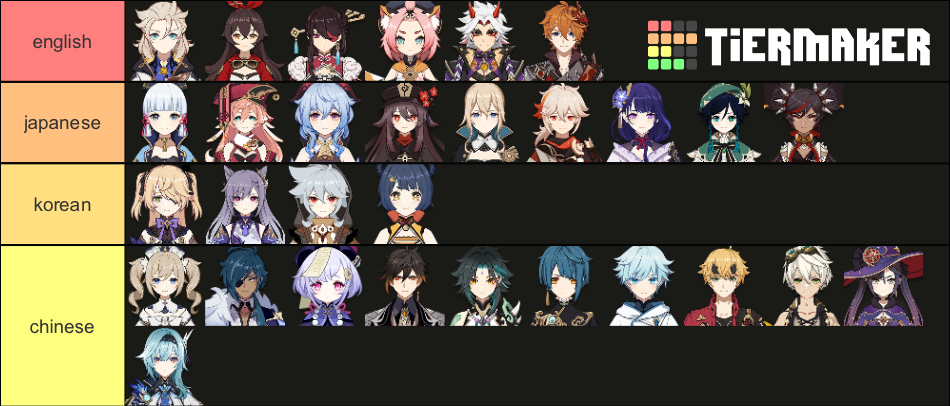 genshin characters voices in dif languages Tier List (Community ...