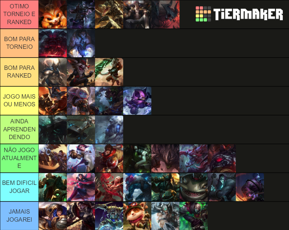 Wkml Top Lane Tier List Community Rankings Tiermaker