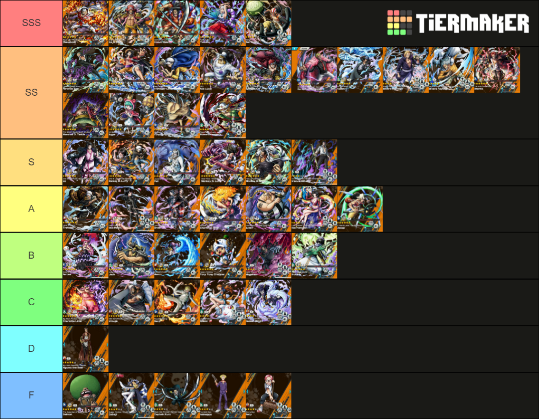 One Piece Bounty Rush Season 73 Tier List Community Rankings Tiermaker