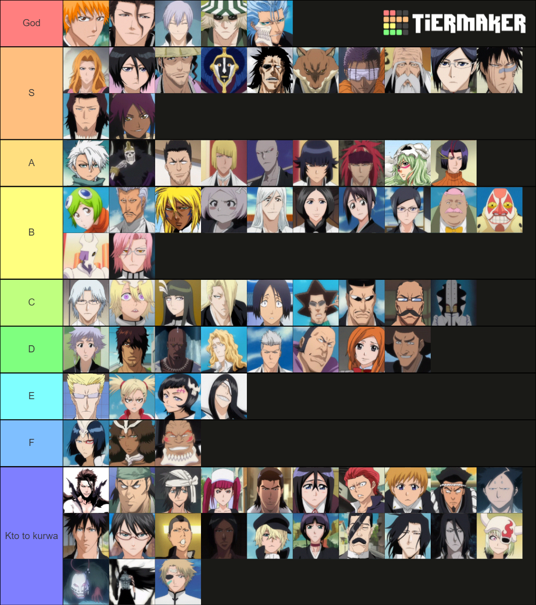 Bleach PreTYBW Tier List Rankings) TierMaker