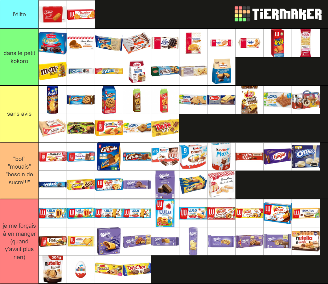 le goûter Tier List (Community Rankings) - TierMaker