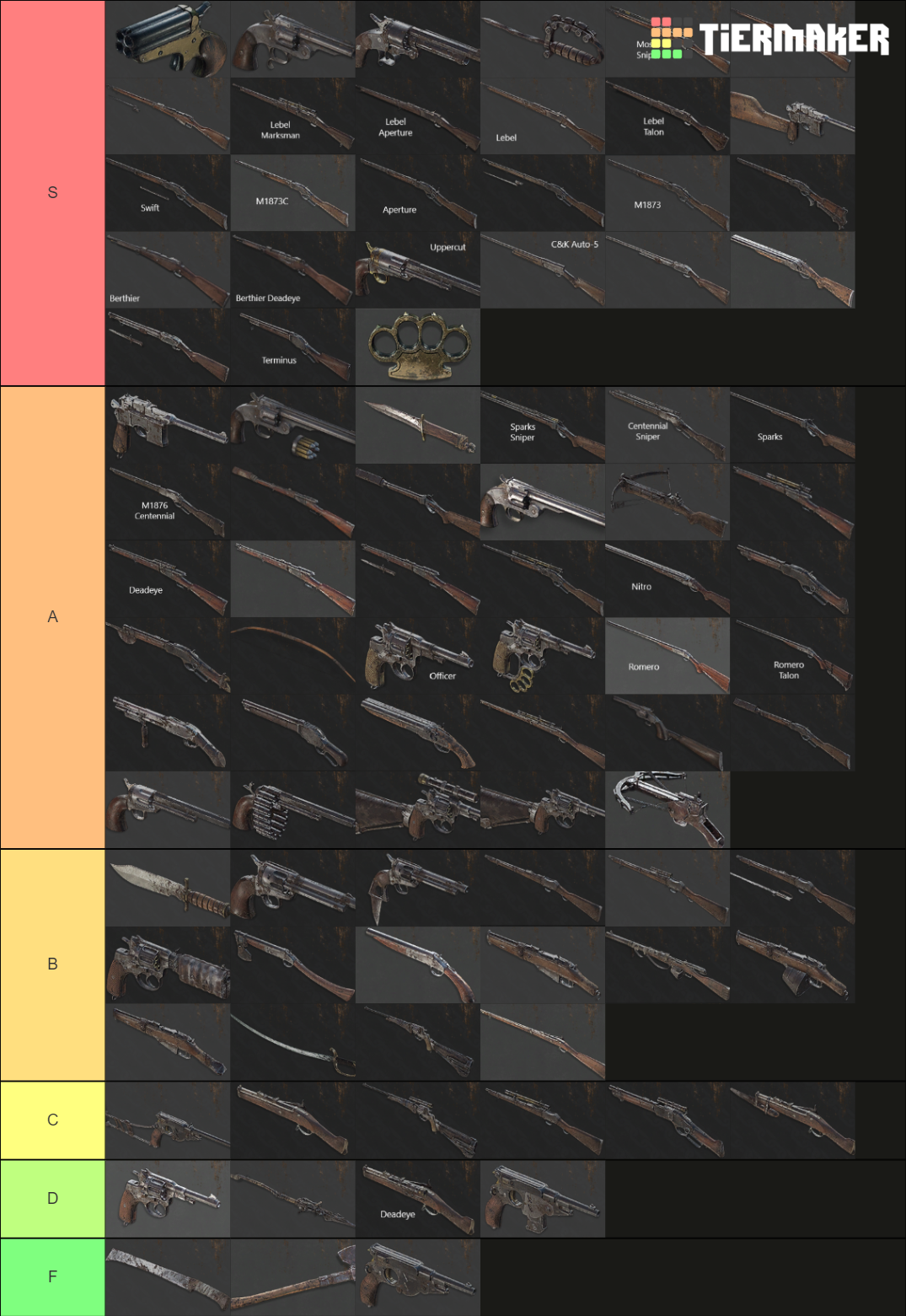 Hunt Showdown Weapons (2022) (1.7.2) v2 Tier List Rankings