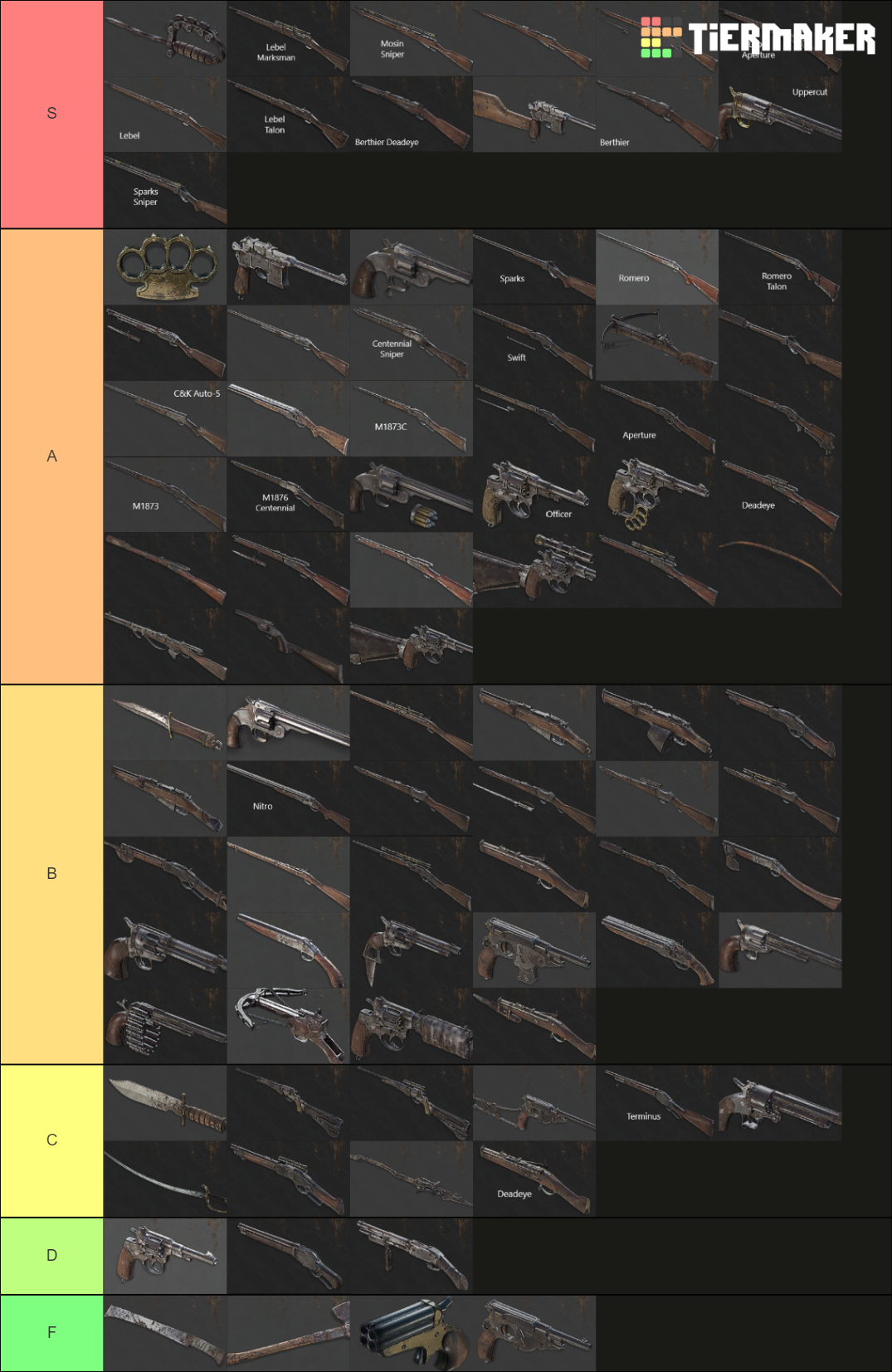 Hunt Showdown Weapons (2022) (1.7.2) v2 Tier List Rankings