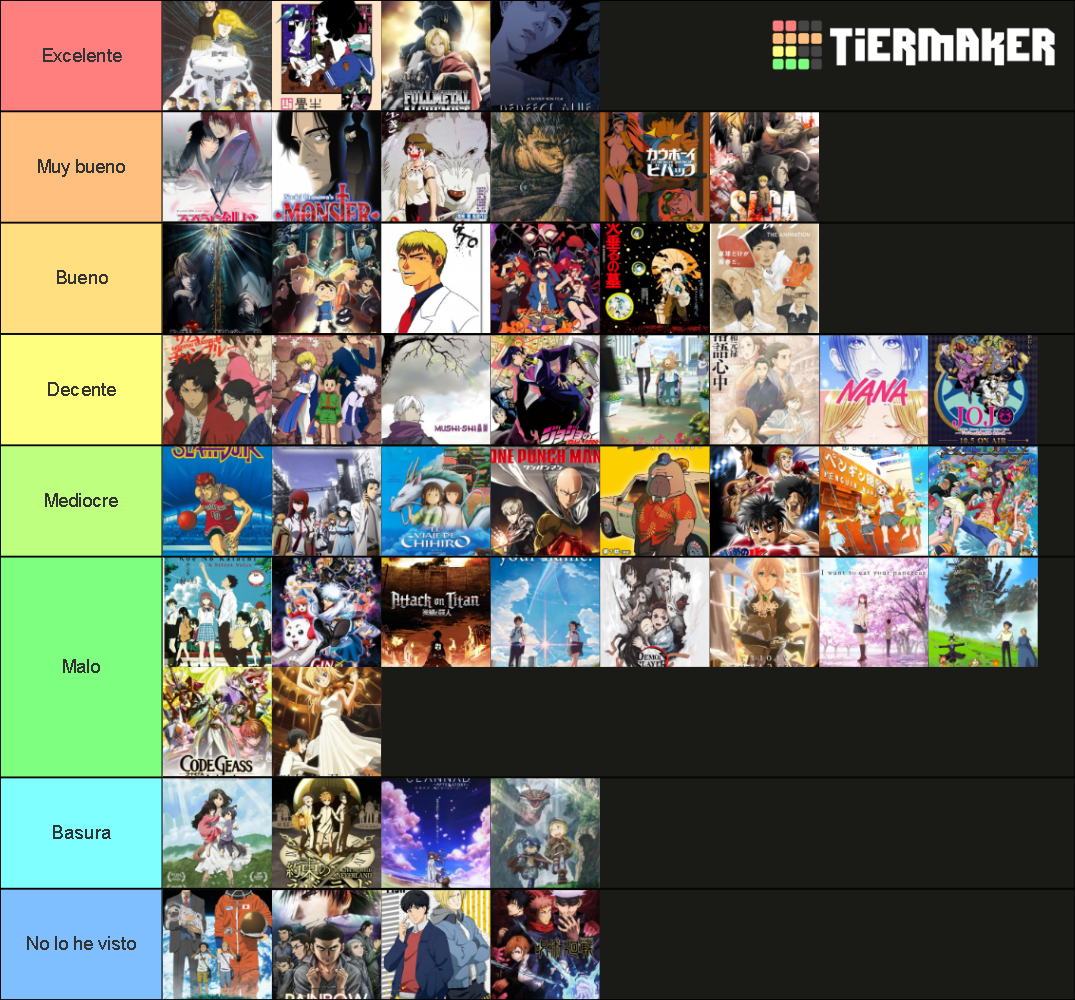 Top 50 Animes En Myanimelist Tier List (Community Rankings) - TierMaker