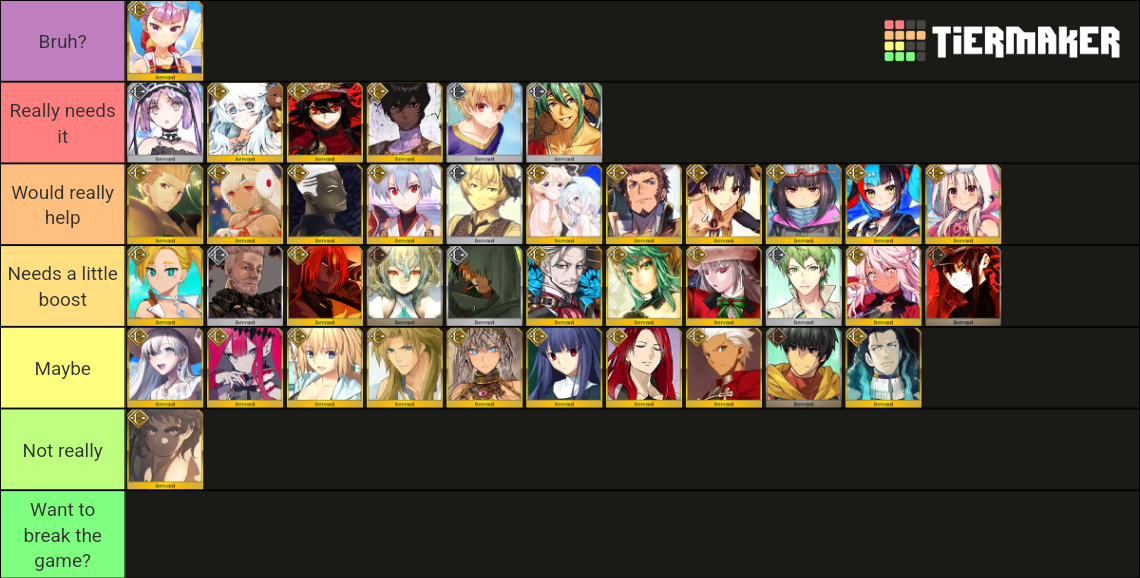 FGO Servant (Sorted by Servant ID) Tier List (Community Rankings ...