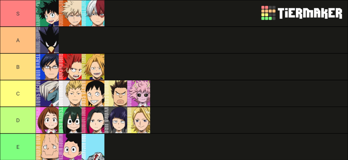 My Hero Academia Class 1-A Power Tier List (Community Rankings) - TierMaker