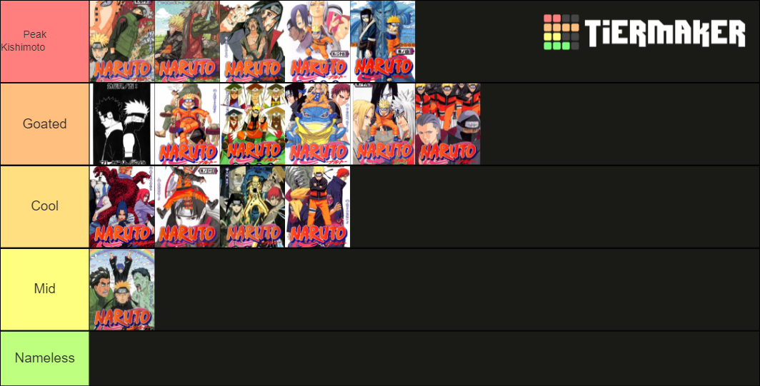 All Naruto Arcs Tier List (Community Rankings) - TierMaker