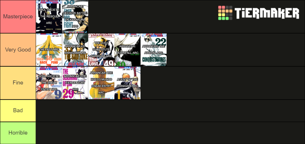 Bleach Arcs Tier List Rankings) TierMaker
