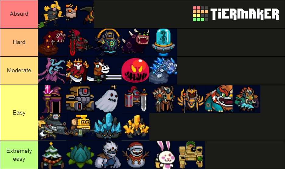 Soul knight bosses Tier List Rankings) TierMaker